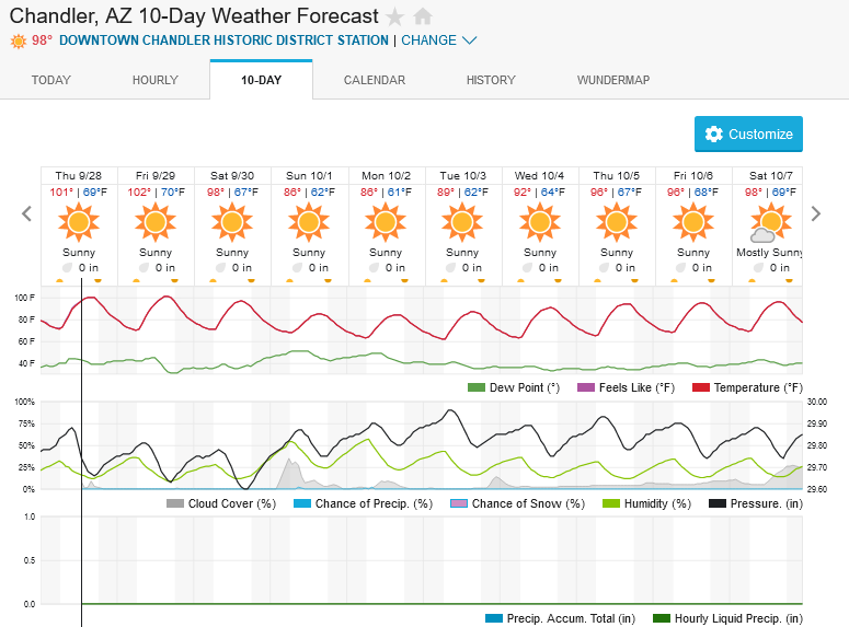 Screenshot2023-09-28at12-54-12ChandlerAZ10-DayWeatherForecastWeatherUnderground.png.fcbe059743460cb4285f58516ba60b7b.png