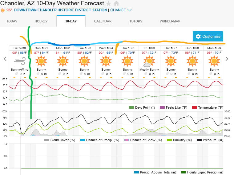 Screenshot2023-09-30at13-16-05ChandlerAZ10-DayWeatherForecastWeatherUnderground.png.2497cb59e563749a939d3e57d969185a.png