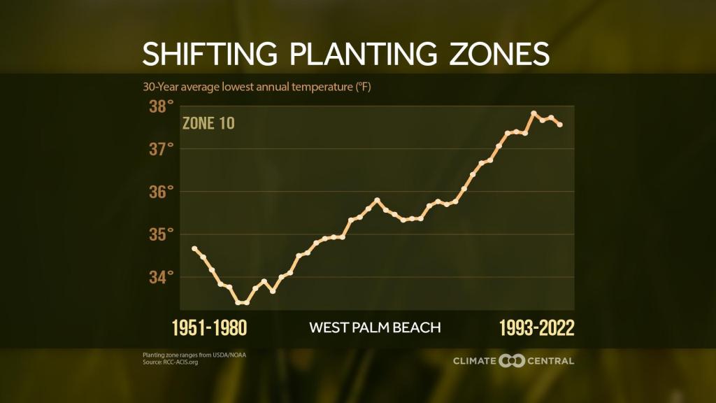 2023PlantingZones_MinT_westpalmbeach_en_title_lg.jpg