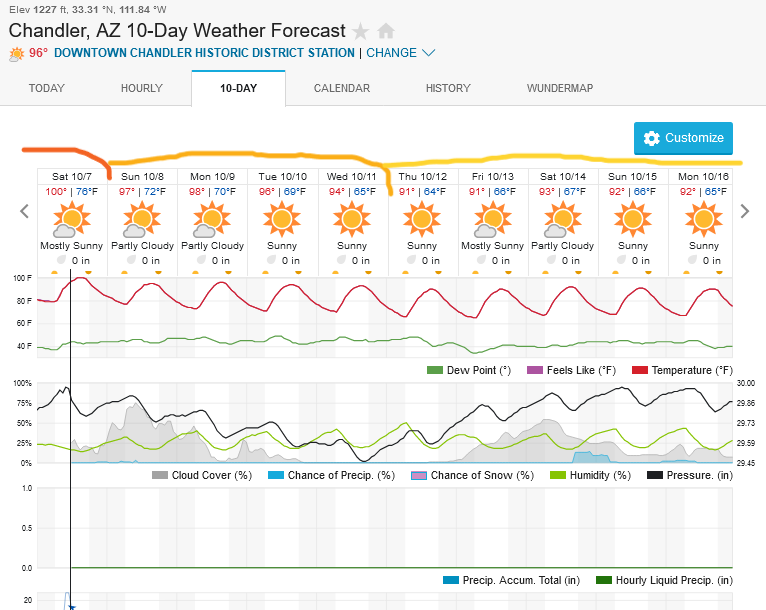 Screenshot2023-10-07at11-31-50ChandlerAZ10-DayWeatherForecastWeatherUnderground.png.b8de10116a9d4ed8e60f4a5946a97d73.png