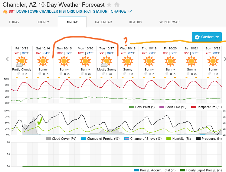 Screenshot2023-10-13at12-48-58ChandlerAZ10-DayWeatherForecastWeatherUnderground.png.b7eba73660076fa5ae3b4729578b8932.png