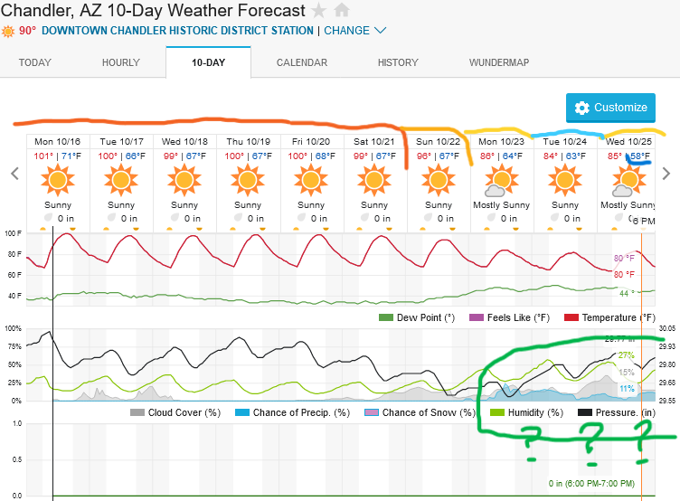 Screenshot2023-10-16at10-02-01ChandlerAZ10-DayWeatherForecastWeatherUnderground.png.e14430538dd7f8c0d4562c85b61bc75f.png