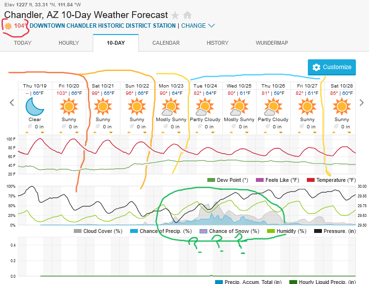 Screenshot2023-10-19at15-49-23ChandlerAZ10-DayWeatherForecastWeatherUnderground.png.da649ceb87a7f58623d5ce350ec07078.png