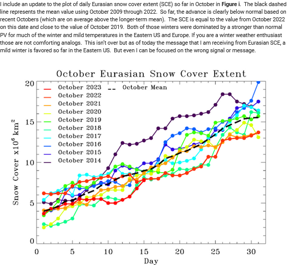 Screenshot2023-10-20at13-37-35ArcticOscillationandPolarVortexAnalysisandForecasts.png.18b23bfa161b9334fde1bcb0e28d2731.png