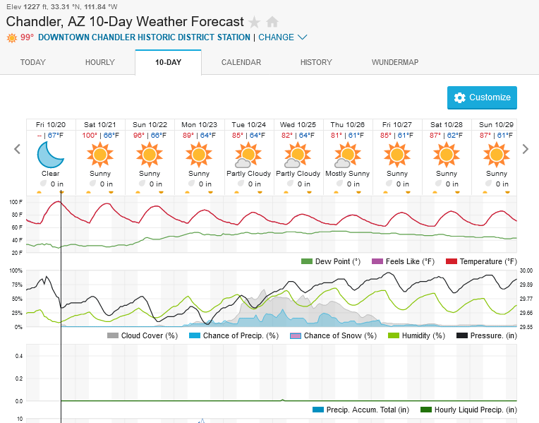 Screenshot2023-10-20at16-58-58ChandlerAZ10-DayWeatherForecastWeatherUnderground.png.dbce2601d32e288520dafe7cadffe8df.png