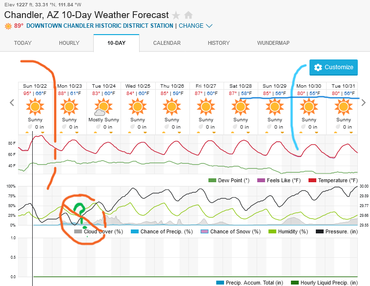 Screenshot2023-10-22at10-06-37ChandlerAZ10-DayWeatherForecastWeatherUnderground.png.b9459e19fbfa948f95b3a22764d8a941.png