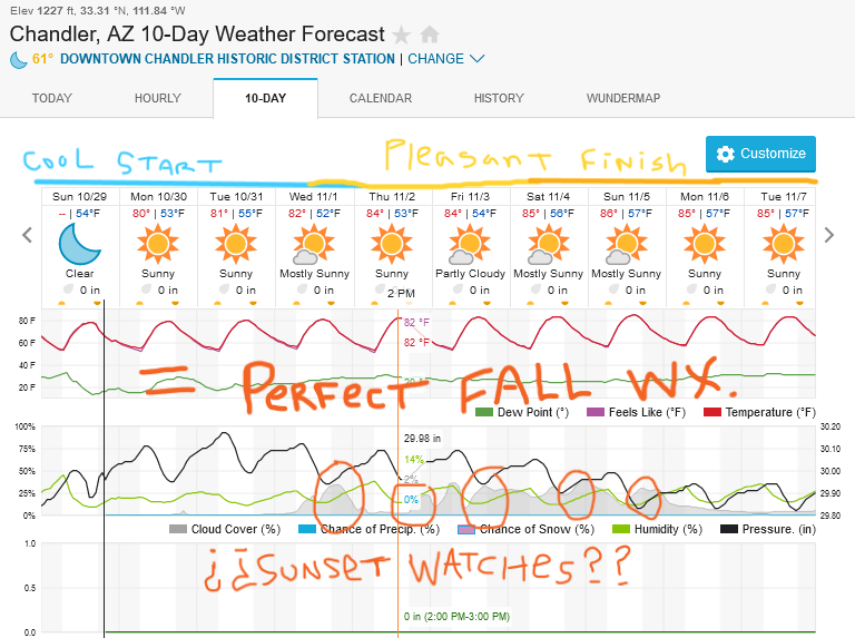 Screenshot2023-10-29at19-25-43ChandlerAZ10-DayWeatherForecastWeatherUnderground.png.d3c7a238e200b5c0356392c53b65ec5d.png