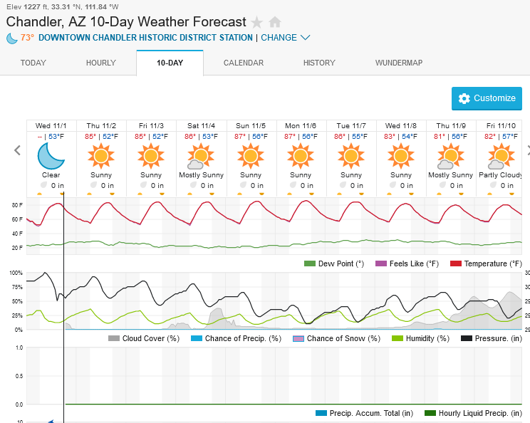 Screenshot2023-11-01at18-07-21ChandlerAZ10-DayWeatherForecastWeatherUnderground.png.c4eab6512c4e54385ea6f67b722613c8.png