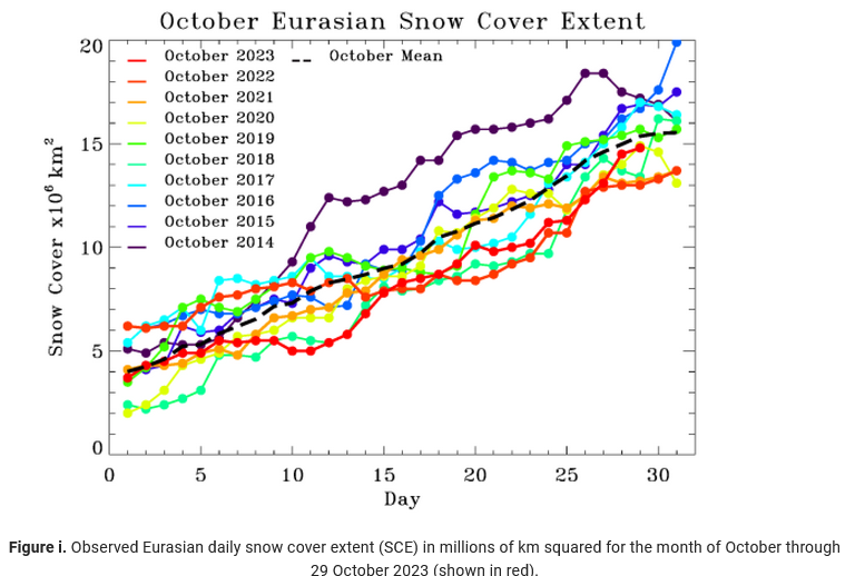 Screenshot2023-11-02at13-48-32ArcticOscillationandPolarVortexAnalysisandForecasts.png.12b6c6106e4c98c925769d403cea8dc7.png