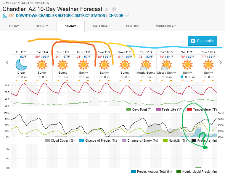 Screenshot2023-11-03at17-52-37ChandlerAZ10-DayWeatherForecastWeatherUnderground.png.932b849751f15386f0528d31ccebdde3.png