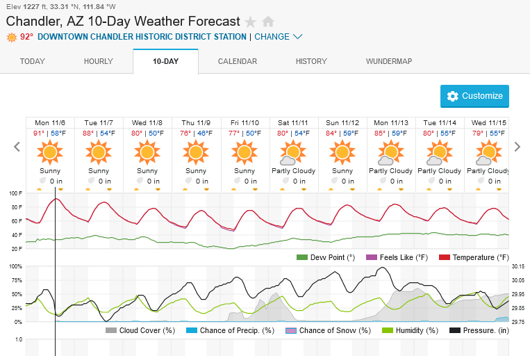 Screenshot2023-11-06at14-29-04ChandlerAZ10-DayWeatherForecastWeatherUnderground.png.c66967b3584200b77a61c695fda95952.png