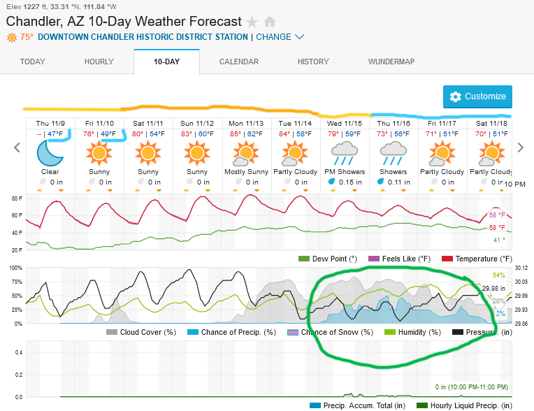 Screenshot2023-11-09at16-32-47ChandlerAZ10-DayWeatherForecastWeatherUnderground.png.e542ada4547ca69cb7bccacc42278a15.png