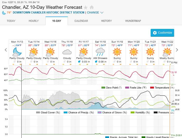 Screenshot2023-11-13at18-22-22ChandlerAZ10-DayWeatherForecastWeatherUnderground.png.f07fc442d3c100ba51957e78abf6089f.png