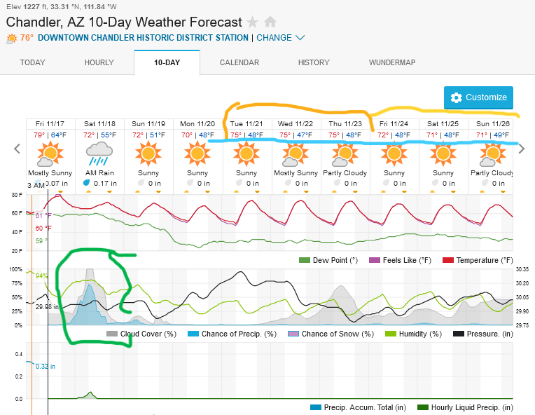 Screenshot2023-11-17at10-45-16ChandlerAZ10-DayWeatherForecastWeatherUnderground.png.03c1c033a9093e69e93722fb486c4ebe.png