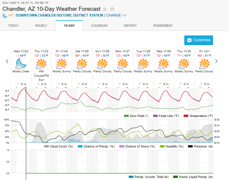 Screenshot2023-11-22at18-05-12ChandlerAZ10-DayWeatherForecastWeatherUnderground.png.24b99e8f8991f5ffb4eeb47b6e697183.png