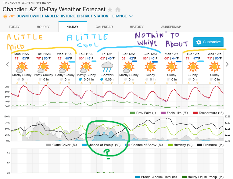 Screenshot2023-11-27at11-40-42ChandlerAZ10-DayWeatherForecastWeatherUnderground.png.c6bc7c871df4d7facb889a82f0b0b7e9.png