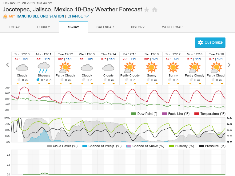 Screenshot2023-12-10at11-46-29JocotepecMexico10-DayWeatherForecastWeatherUnderground.png.413ec2bbff38956b35cc326406f255d0.png