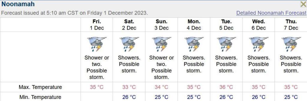 forecast231201.thumb.JPG.ceba6202c89f4681de29dd4066aa99df.JPG