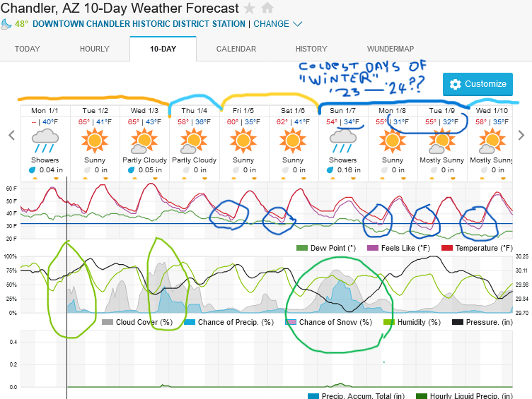 What is your current yard temperature Page 123 WEATHER