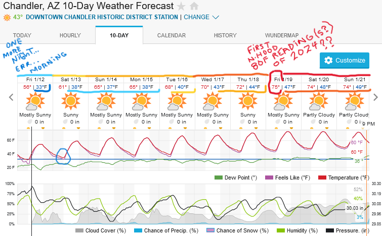 Screenshot2024-01-12at09-34-39ChandlerAZ10-DayWeatherForecastWeatherUnderground.png.ee6ce693f144cc16da5f37077f07f5f7.png