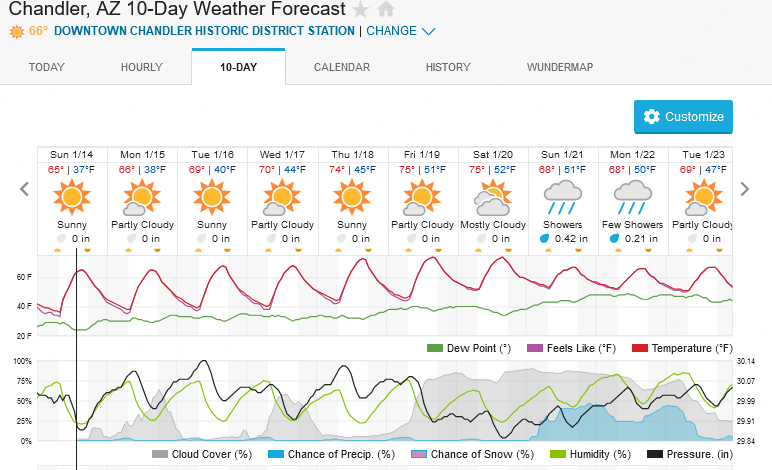 Screenshot2024-01-14at13-35-46ChandlerAZ10-DayWeatherForecastWeatherUnderground.png.c7d47acfbf6d131708ea6f585ae4f376.png