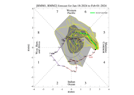 Screenshot2024-01-18at13-31-51CPC-ClimateWeatherLinkageMadden-JulianOscillation.png.45c98ea7b750ec0da48381e86c3316e0.png