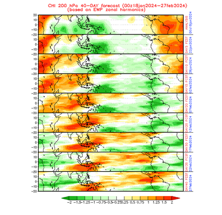 Screenshot2024-01-18at13-32-07CPC-ClimateWeatherLinkageMadden-JulianOscillation.png.6152ff0848844156298545cc88e2d7bc.png