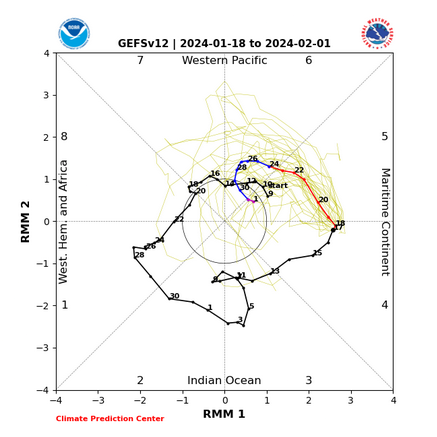 Screenshot2024-01-18at13-32-45CPC-ClimateWeatherLinkageMadden-JulianOscillation.png.79d5e3c2285b3d0b4423d029932cc4bc.png