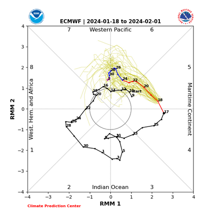 Screenshot2024-01-18at13-33-00CPC-ClimateWeatherLinkageMadden-JulianOscillation.png.b33cb08559c7fbb771f5484fad159821.png