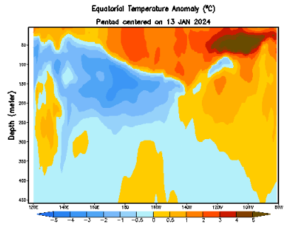 Screenshot2024-01-18at13-33-33CPC-ClimateWeatherLinkageElNioSouthernOscillation.png.026c8e7e1505b134e5f2200356c09714.png