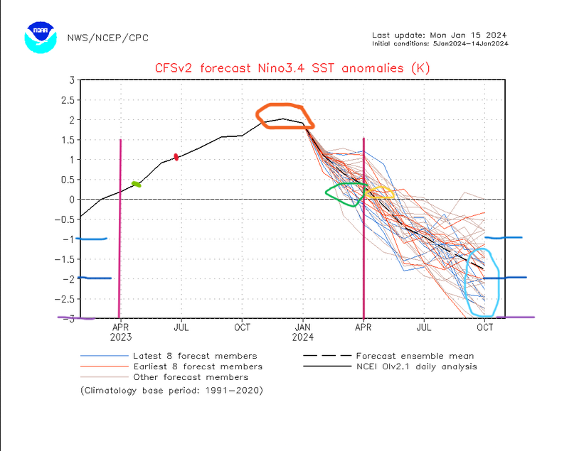 Screenshot2024-01-18at13-34-35nino34Mon.gif(PNGImage1100850pixels)Scaled(74).png.f896f3a264accfcd2e73125bae7e2541.png