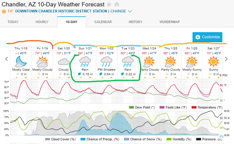 Screenshot2024-01-18at15-31-09ChandlerAZ10-DayWeatherForecastWeatherUnderground.png.17e0bf8f4038078e6db432456076bec0.png