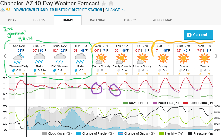 Screenshot2024-01-20at21-01-17ChandlerAZ10-DayWeatherForecastWeatherUnderground.png.70d4b3d3251808d3c778c6de5e32bf36.png