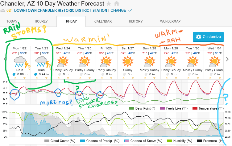 Screenshot2024-01-22at13-05-36ChandlerAZ10-DayWeatherForecastWeatherUnderground.png.fa546d8b1eaefb97bfcc28ffcae2b8fc.png