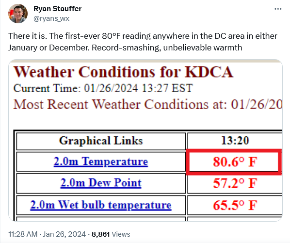 Screenshot2024-01-26at12-19-39RyanStaufferonXThereitis.Thefirst-ever80FreadinganywhereintheDCareaine-r.Record-smashingunbelievablewarmthhttps__t.co_temcBbFNYW_X.png.6240d7aa58d6b011a4c796390821f1bb.png