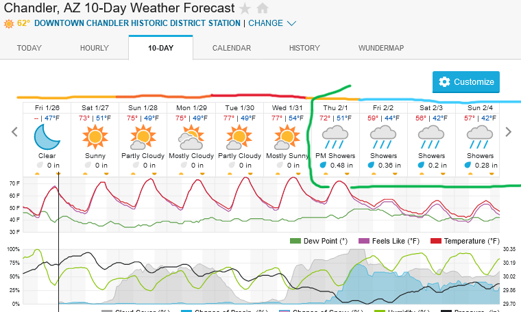 Screenshot2024-01-26at17-50-30ChandlerAZ10-DayWeatherForecastWeatherUnderground.png.673393d2c7c9785a9b02a3b64349f166.png