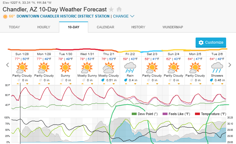 Screenshot2024-01-28at09-52-24ChandlerAZ10-DayWeatherForecastWeatherUnderground.png.e8f989dc3c8baaf00ec94a54116dda88.png