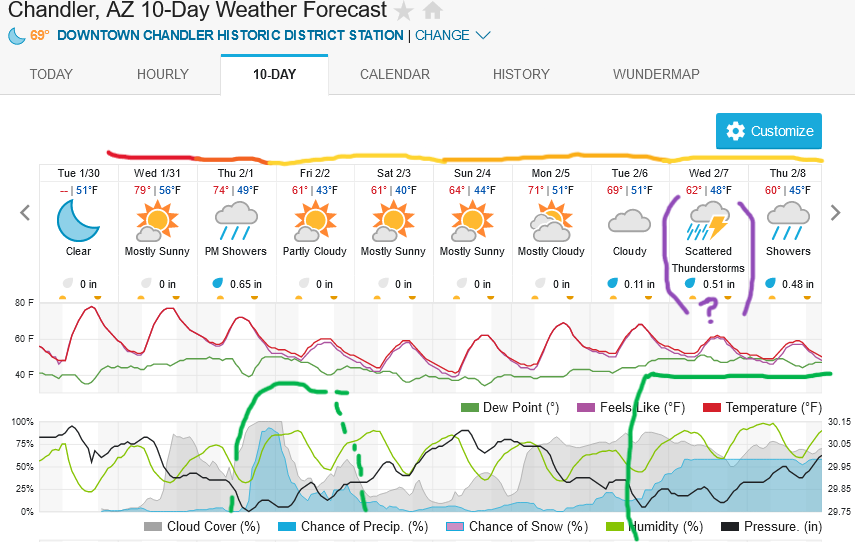 Screenshot2024-01-30at18-04-43ChandlerAZ10-DayWeatherForecastWeatherUnderground.png.e257d28e2f2d0a44058f08fdfe9e8cb4.png