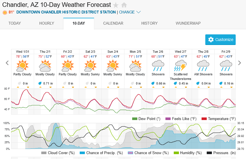 Screenshot2024-01-31at14-43-49ChandlerAZ10-DayWeatherForecastWeatherUnderground.png.c53f5bc44eebcddadc54d6cd0aaa5b11.png