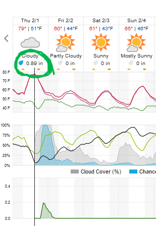 Screenshot2024-02-01at15-04-21ChandlerAZundefinedWeatherUnderground.png.60833bf3098a9c9746a39f970e4b3984.png