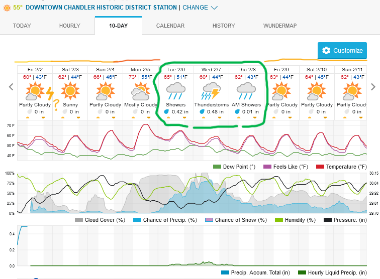 Screenshot2024-02-02at09-20-51ChandlerAZundefinedWeatherUnderground.png.8918ae0a1cfa47069d13574a28f55d80.png