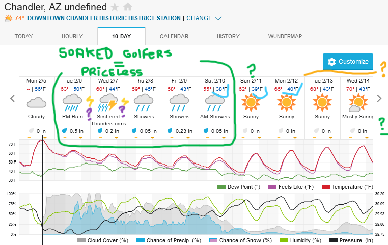 Screenshot2024-02-05at15-58-21ChandlerAZundefinedWeatherUnderground.png.216d30bd3b99115346ba194e81f752d4.png