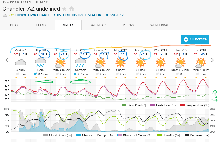 Screenshot2024-02-07at10-07-30ChandlerAZundefinedWeatherUnderground.png.30a9fbc3326e64c091e7f8d941745558.png