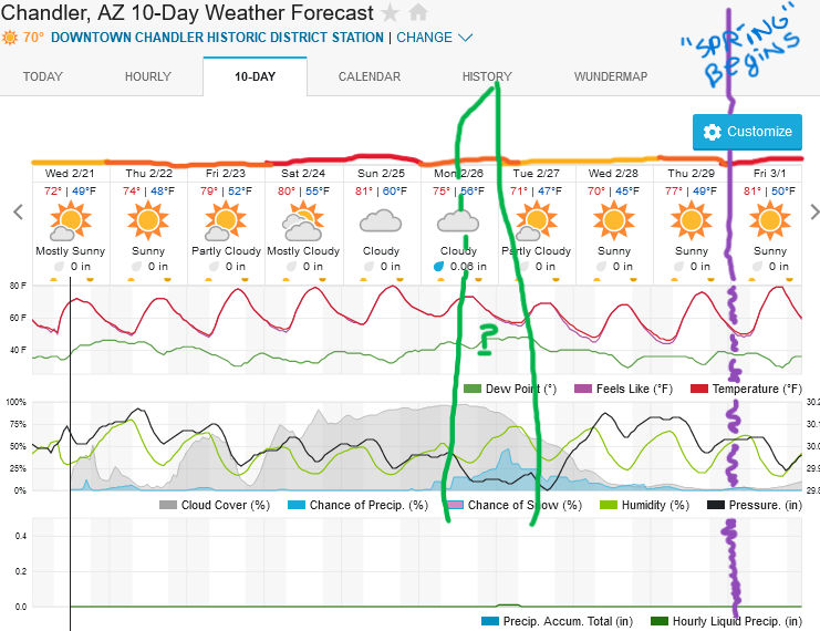 Screenshot2024-02-21at11-45-33ChandlerAZ10-DayWeatherForecastWeatherUnderground.png.dbf880b5c6cad9cf7051d15358479d5a.png