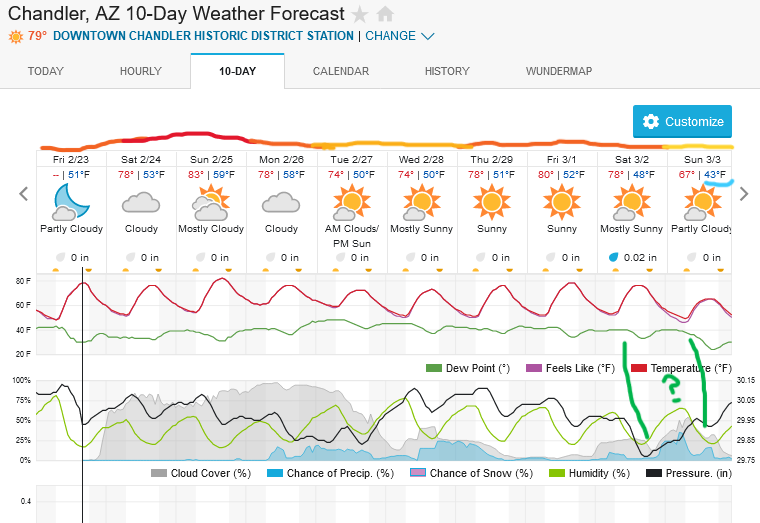 Screenshot2024-02-23at16-01-25ChandlerAZ10-DayWeatherForecastWeatherUnderground.png.9e1b0473da570ca0350dd67368090d85.png