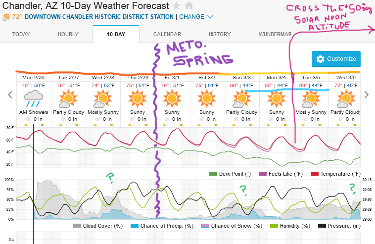 Screenshot2024-02-26at11-50-09ChandlerAZ10-DayWeatherForecastWeatherUnderground.png.07e988ce95b8f3499550d753d4e51176.png