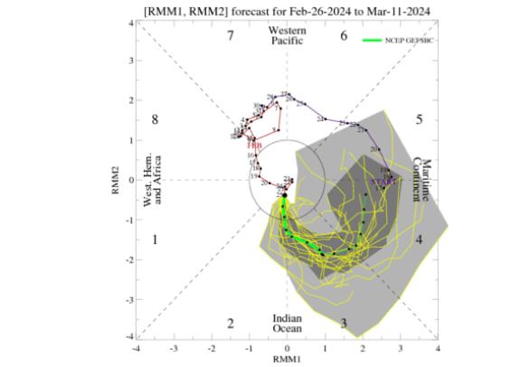 Screenshot2024-02-26at12-21-30CPC-ClimateWeatherLinkageMadden-JulianOscillation.png.cf4c9da0f9f7dddc8af21df65b8974b0.png