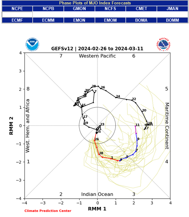 Screenshot2024-02-26at12-22-00CPC-ClimateWeatherLinkageMadden-JulianOscillation.png.f388bc5fefec67a9a99a42f23b9c5ca4.png