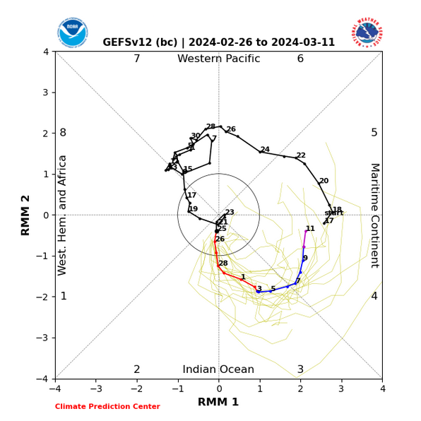 Screenshot2024-02-26at12-22-29CPC-ClimateWeatherLinkageMadden-JulianOscillation.png.258d2f5e5e167817a63824c8bb3b28f5.png