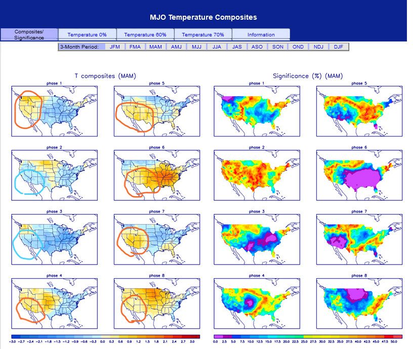 Screenshot2024-02-26at12-23-43ClimatePredictionCenter-MJOTemperatureCompositesandSignificance.png.2a37d8cf6a27bce96c75042034befe71.png